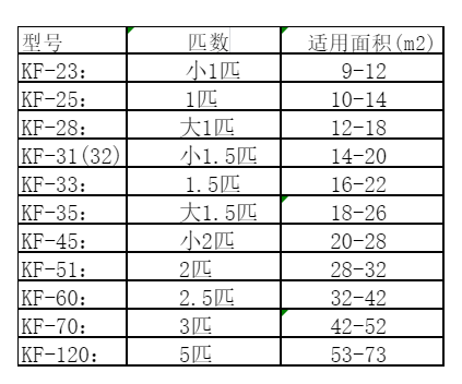 深圳空调维修