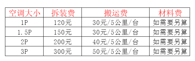 深圳空调移机及费用电话在哪里找